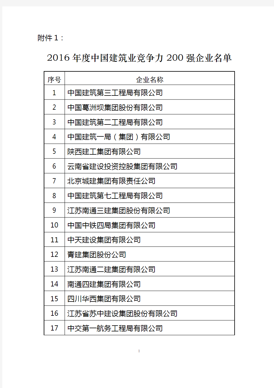 2016年度中国建筑业竞争力200强企业名单