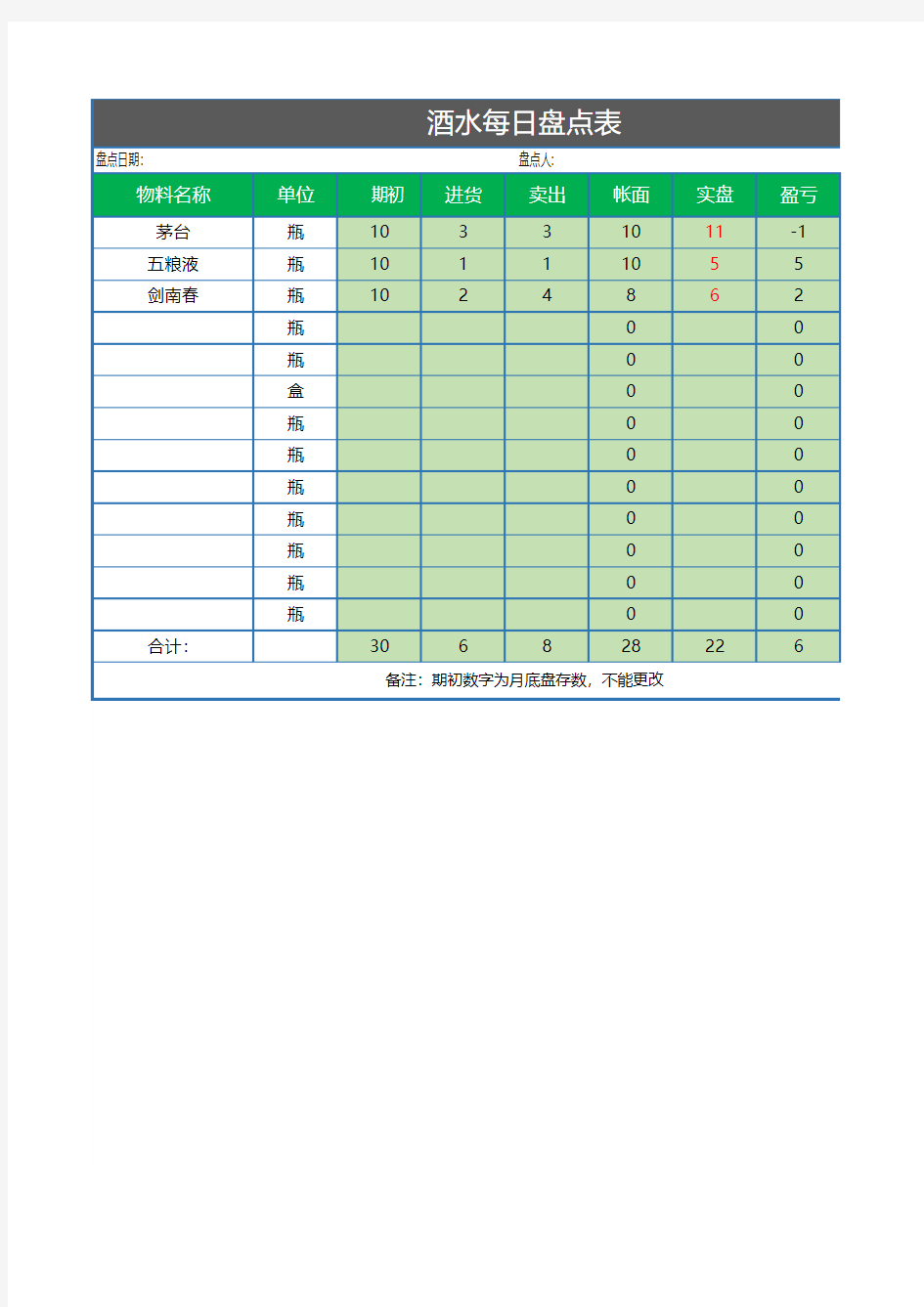 酒水每日盘点表