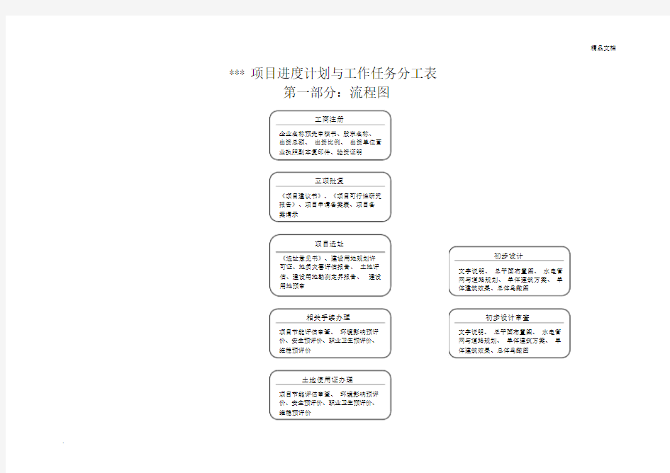 项目进度计划模板及工作任务分工标准表格.doc