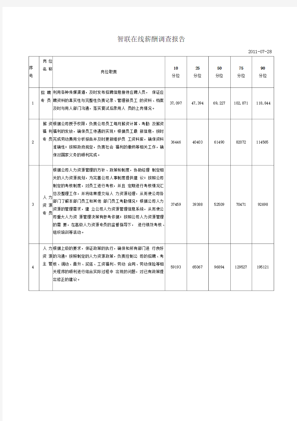 智联招聘在线薪酬调查报告