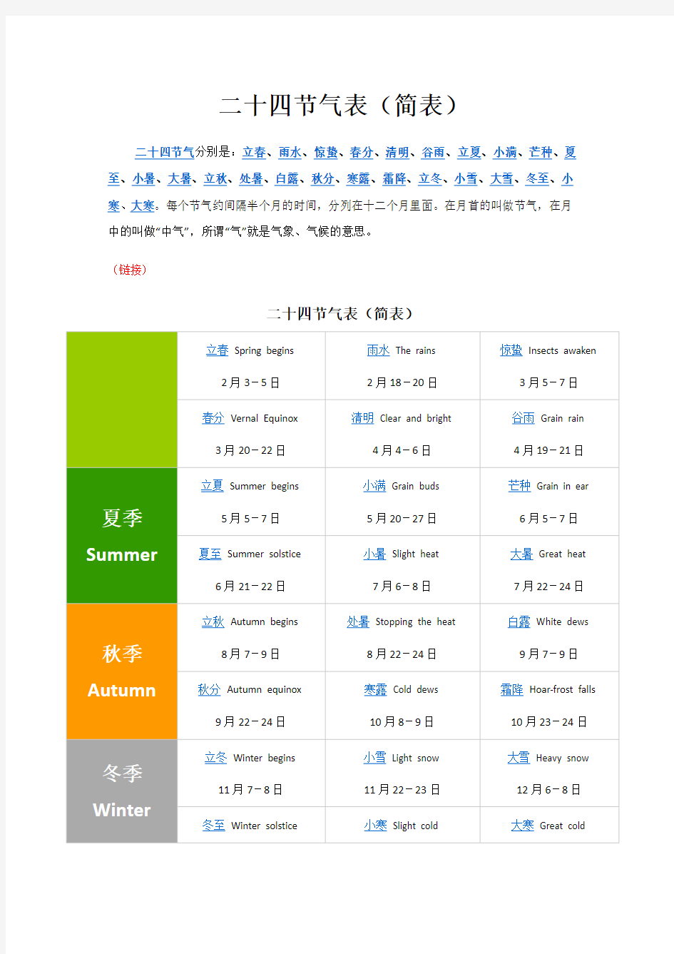 二十四节气表(简表)