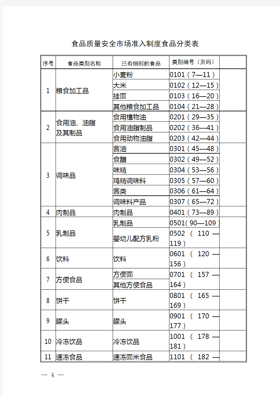 28类食品生产许可证审查细则