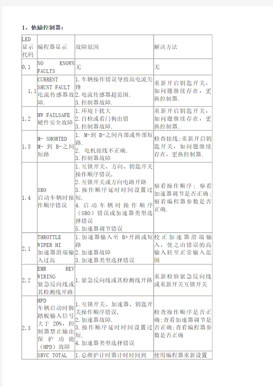 电动叉车维修故障代码