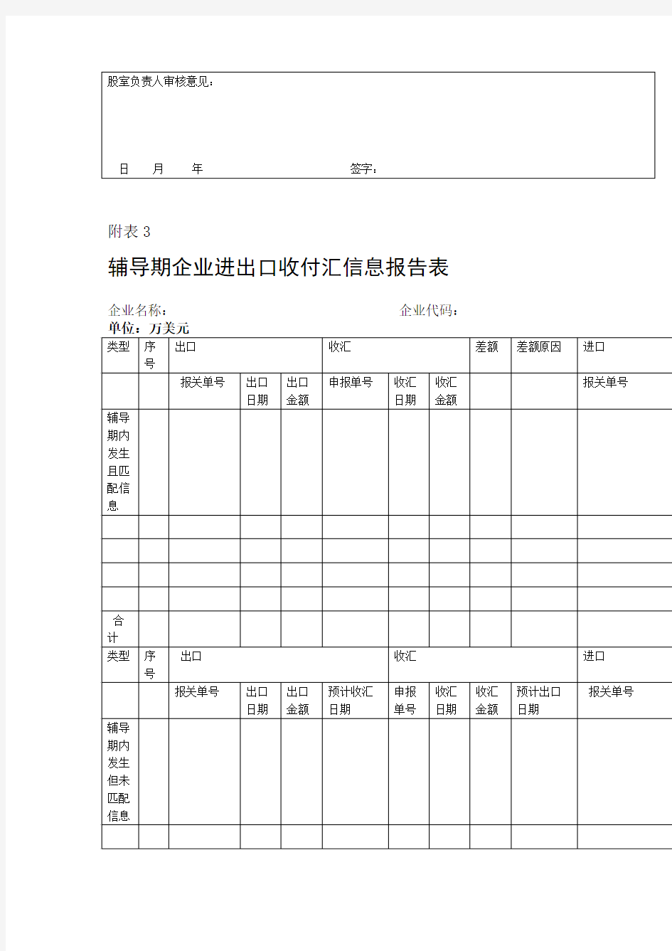 货物贸易外汇业务附表名录登记资料
