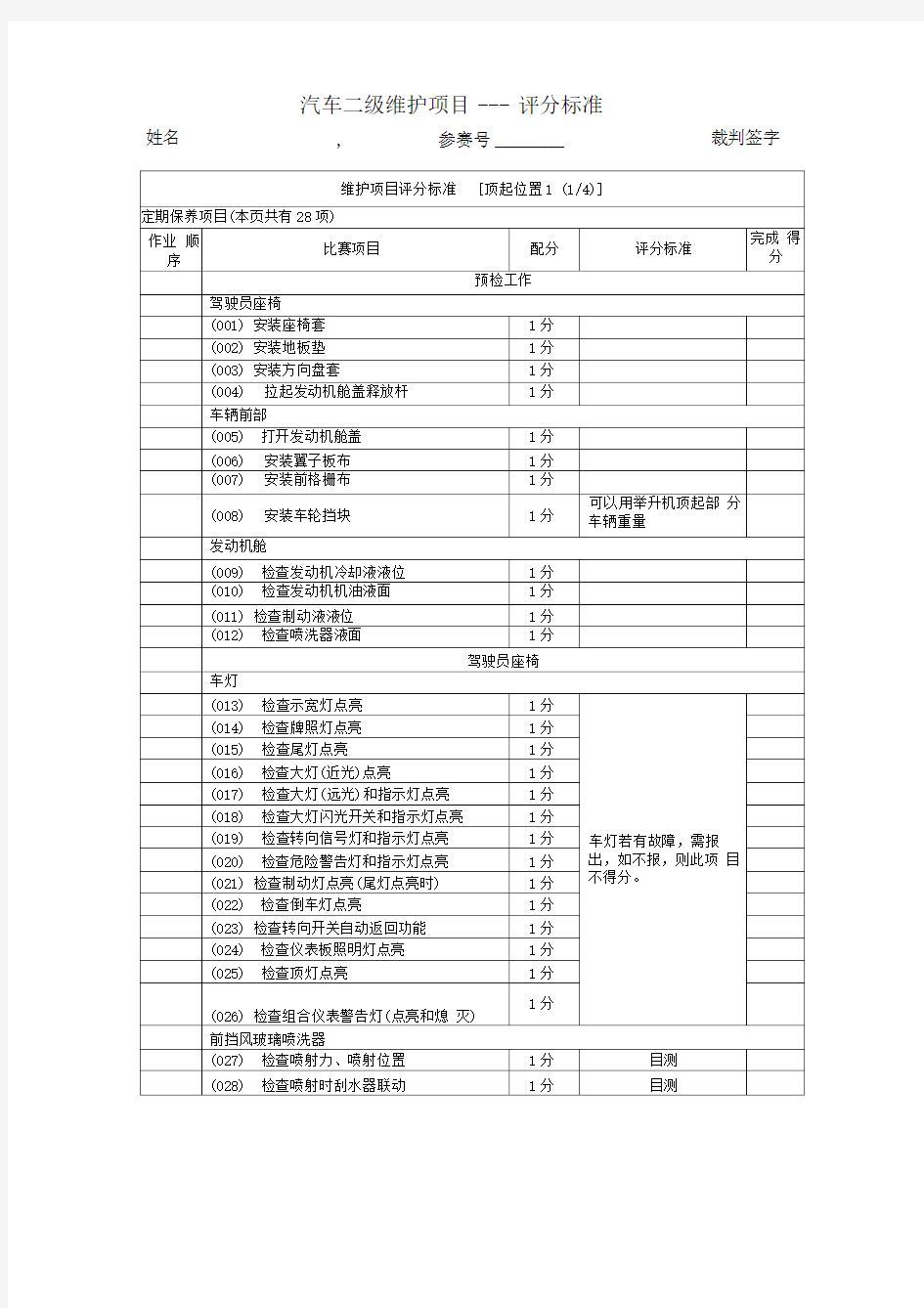 xxxx年汽车二级维护项目评分标准.doc