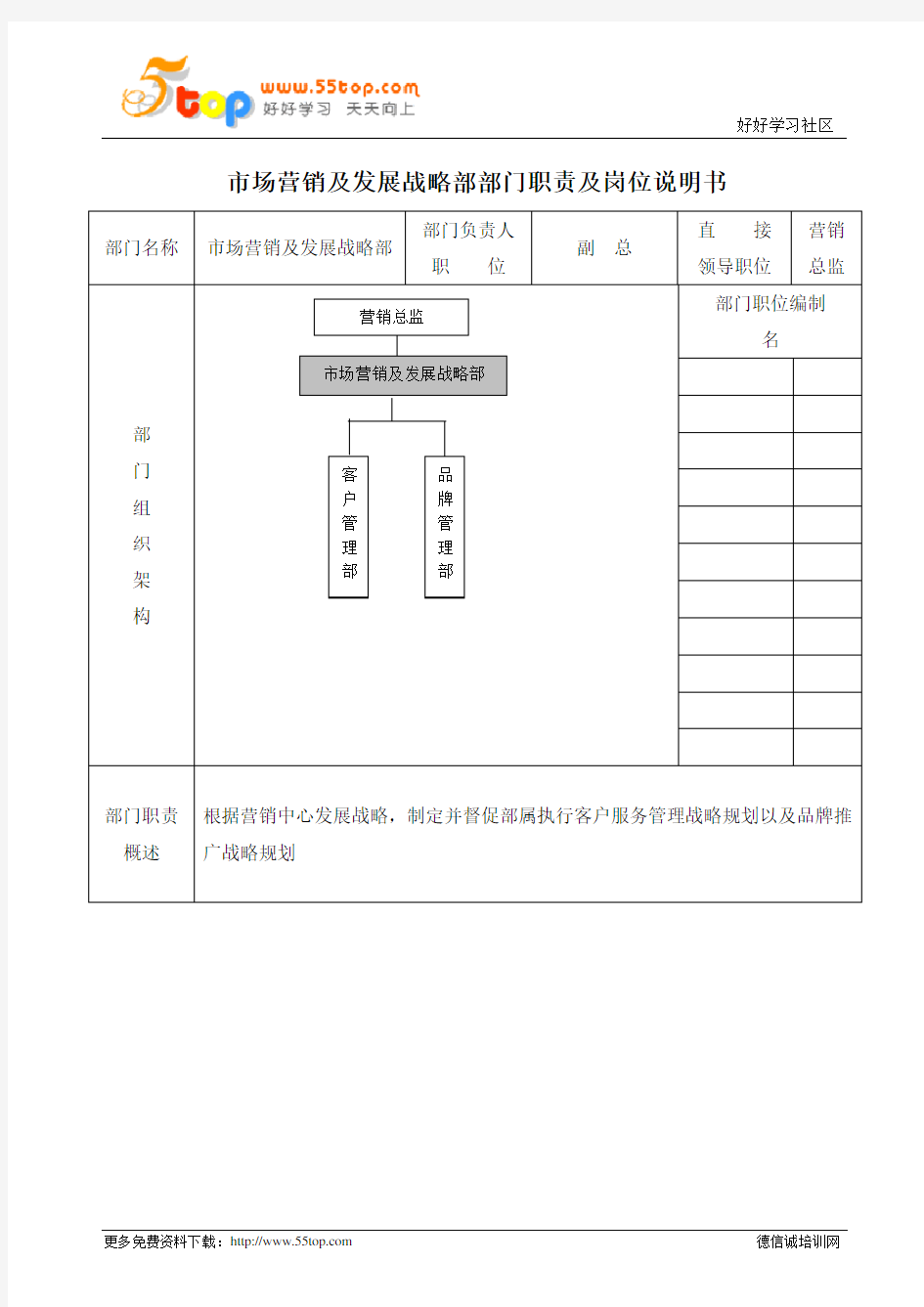 市场营销及发展战略部部门职责及岗位说明书