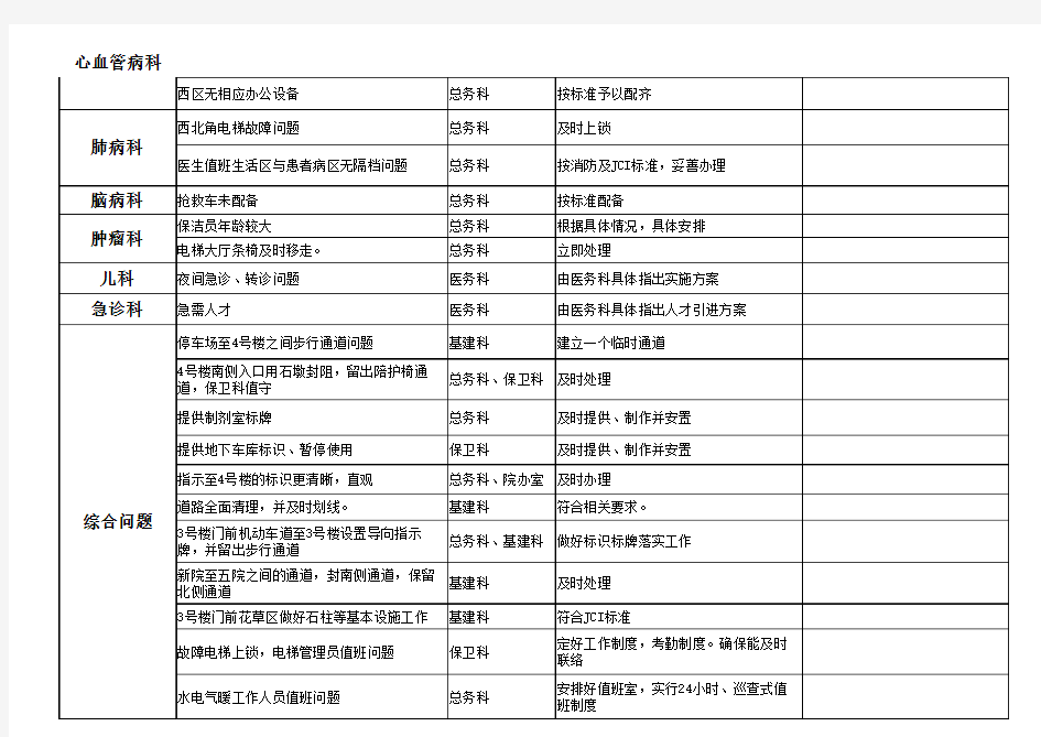 院长行政查房纪录