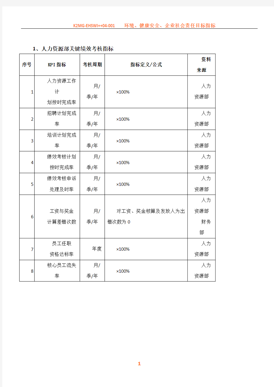 人力资源部绩效考核指标量表