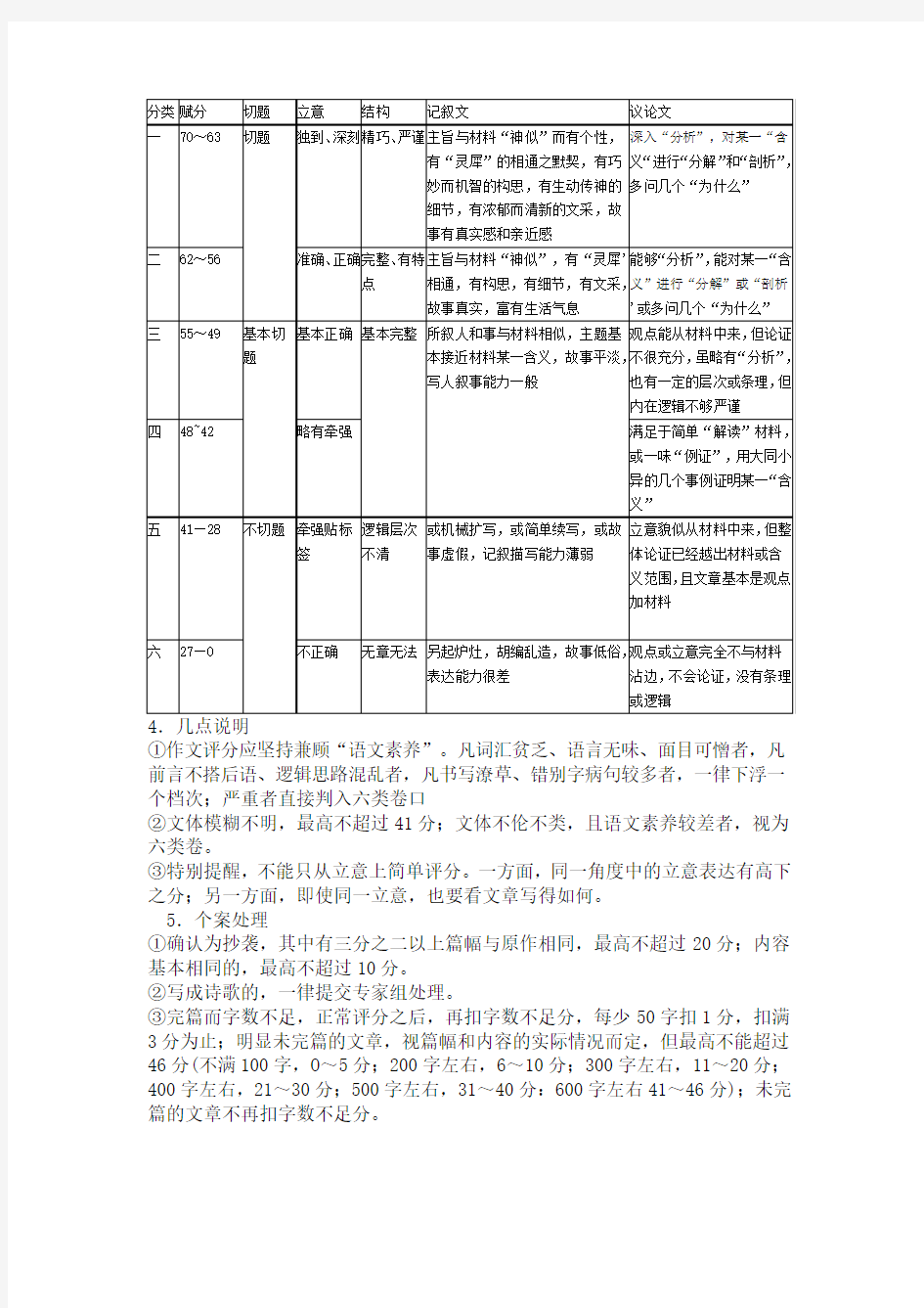 2017江苏省高考作文评分细则