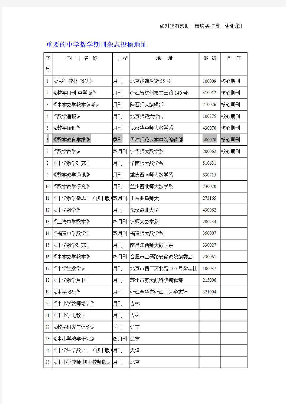 重要的中学数学期刊杂志投稿地址