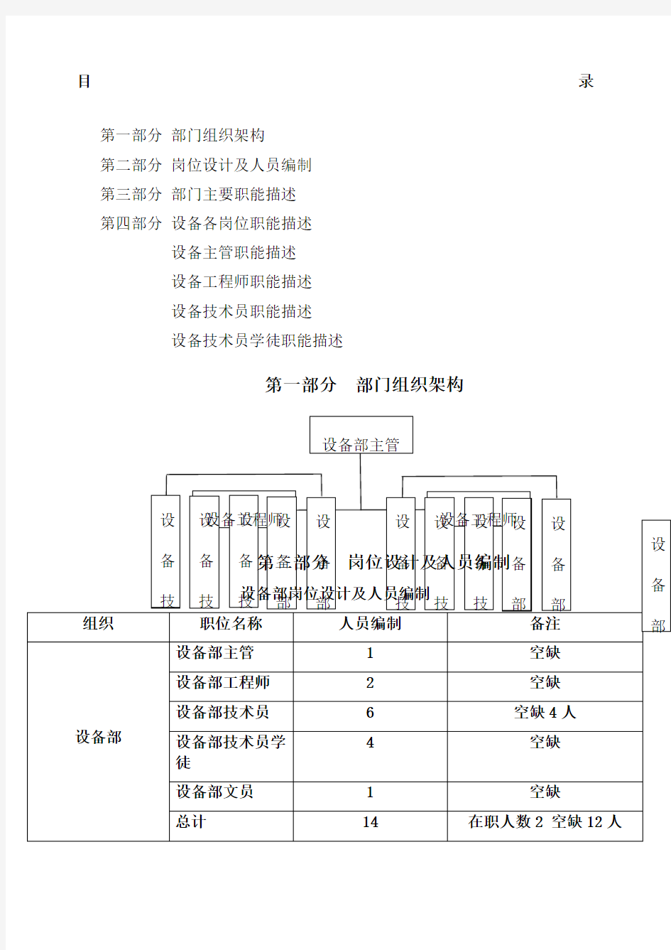 设备部组织架构及岗位职责说明