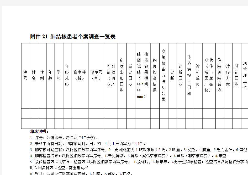 肺结核患者个案调查一览表、学校结核病散发疫情现场调查核实反馈表、散发疫情发生情况记录表