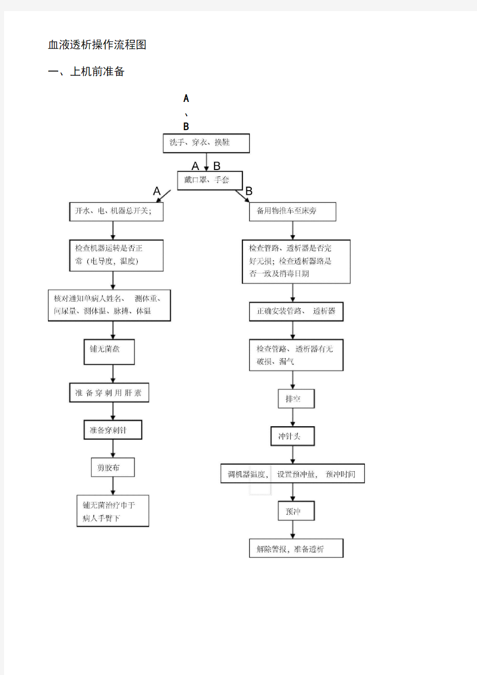 血液透析操作流程图