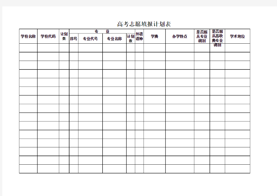 高考志原填报学校备选表