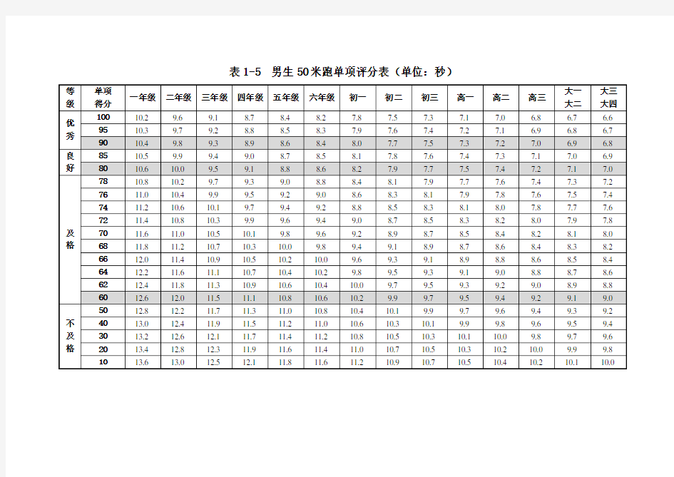 小学生体质健康标准