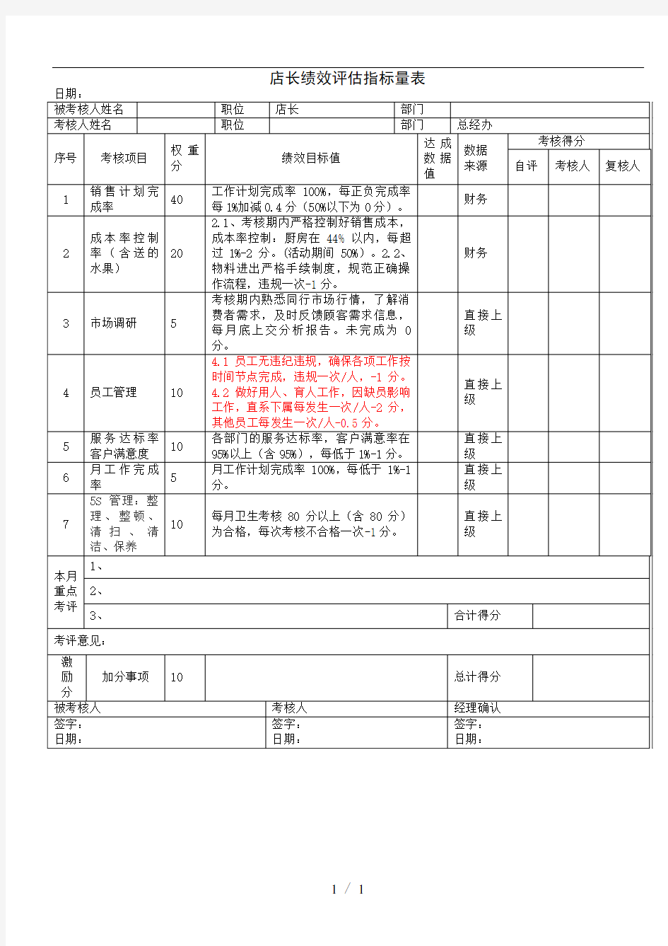 餐饮业绩效考核表(店长、前厅领班、吧台、厨师长、后厨、服务员、收银员、库管、后勤)