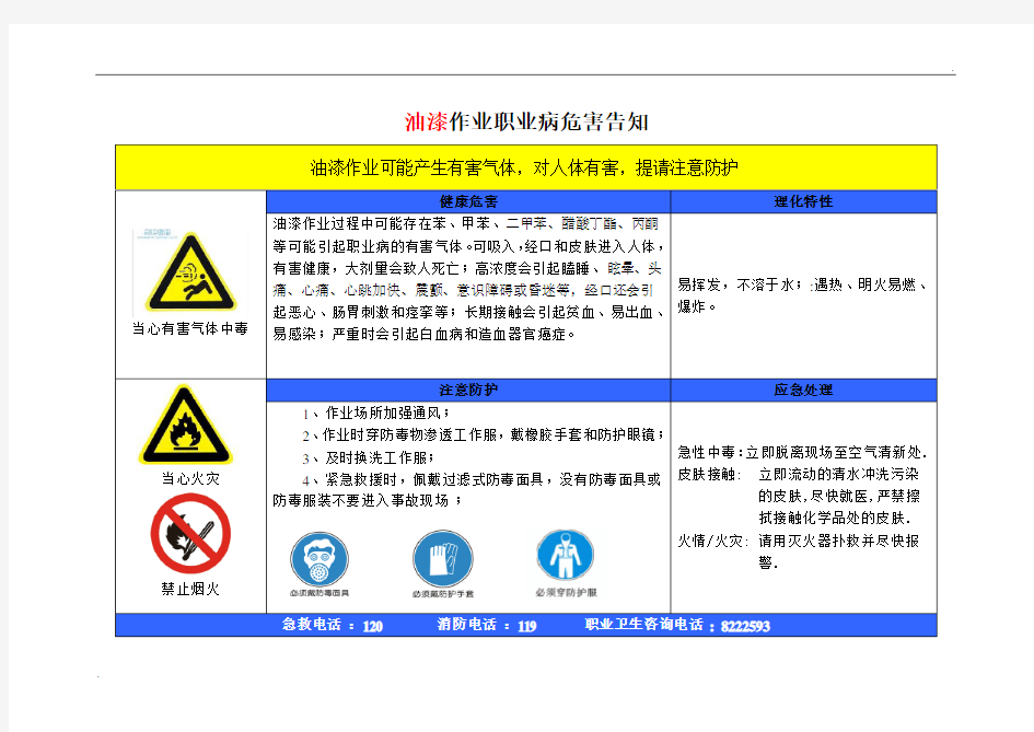 油漆和电焊工职业危害告知牌