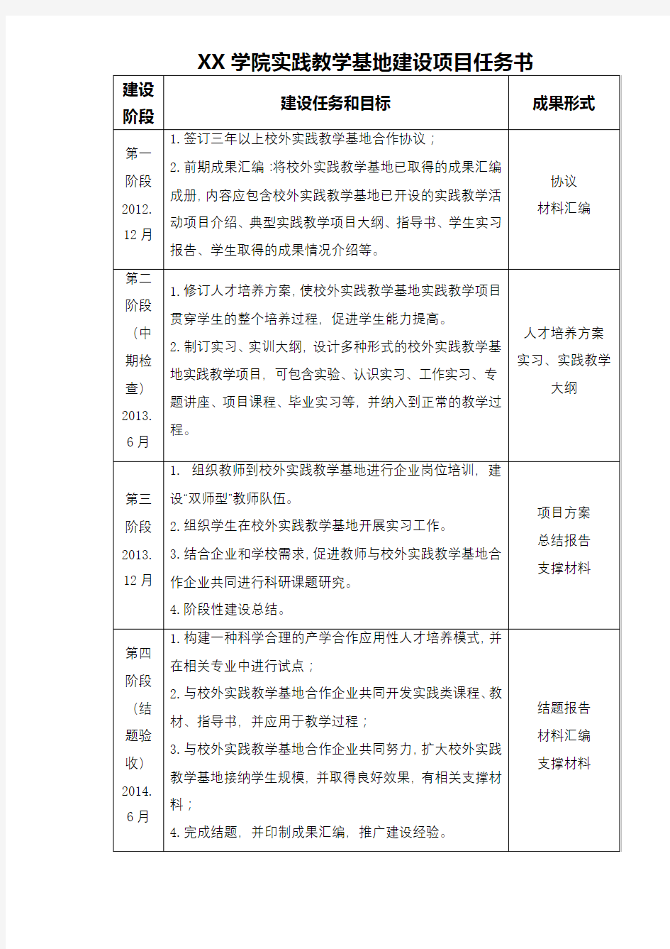 XX学院实践教学基地建设项目任务书【模板】