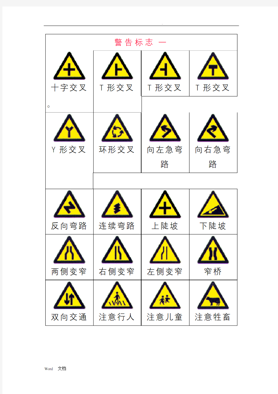 交通标志大全(最新版)