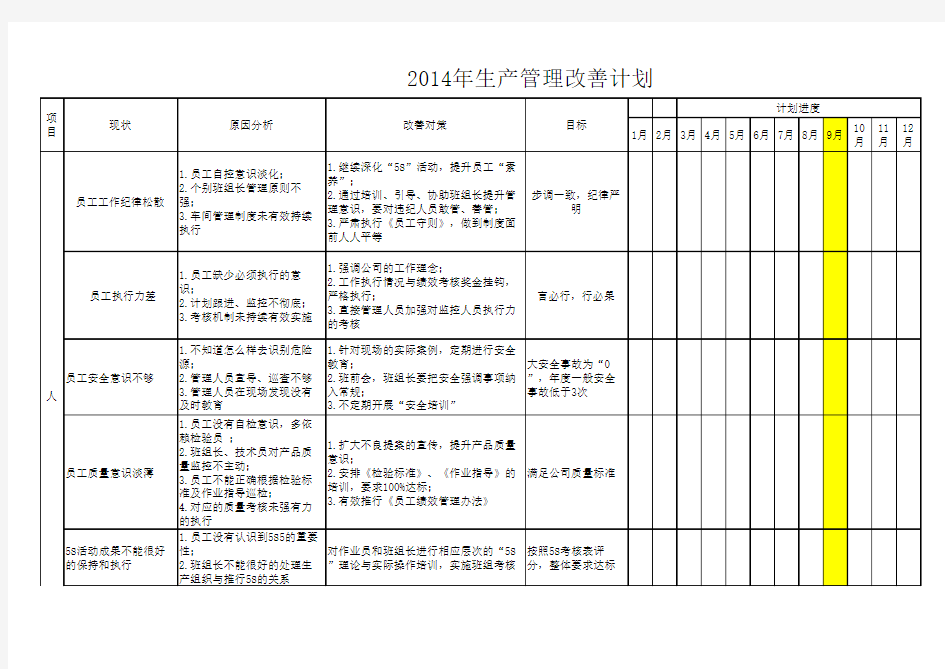 生产现场改善计划