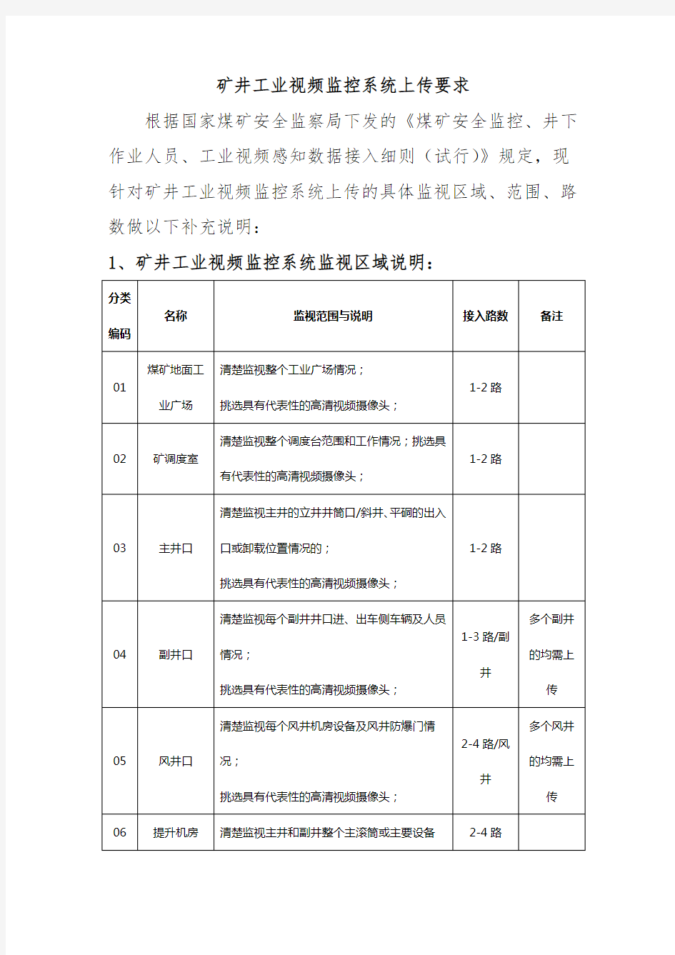 矿井工业视频监控系统上传要求