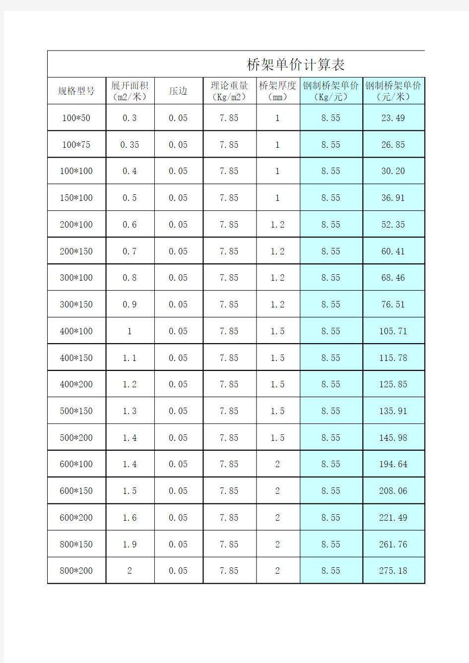 桥架单价计算表 重量及单价