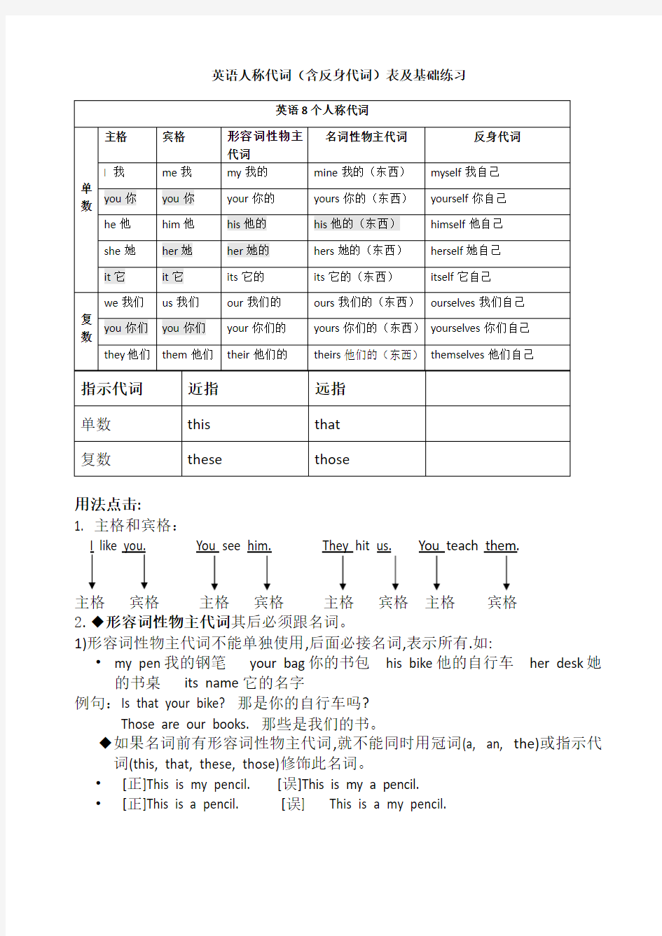 英语所有格