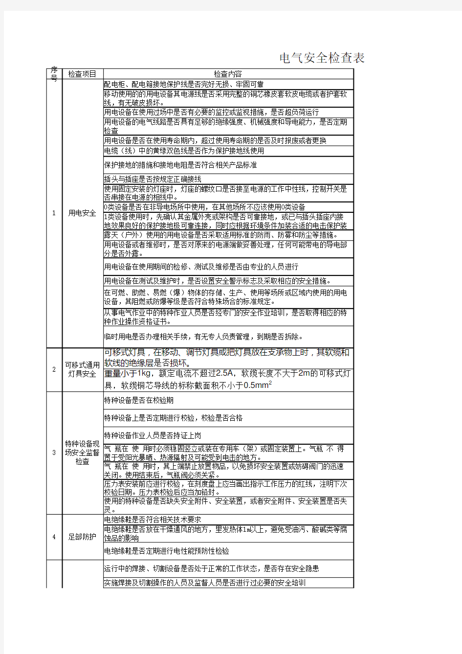 电气安全检查表