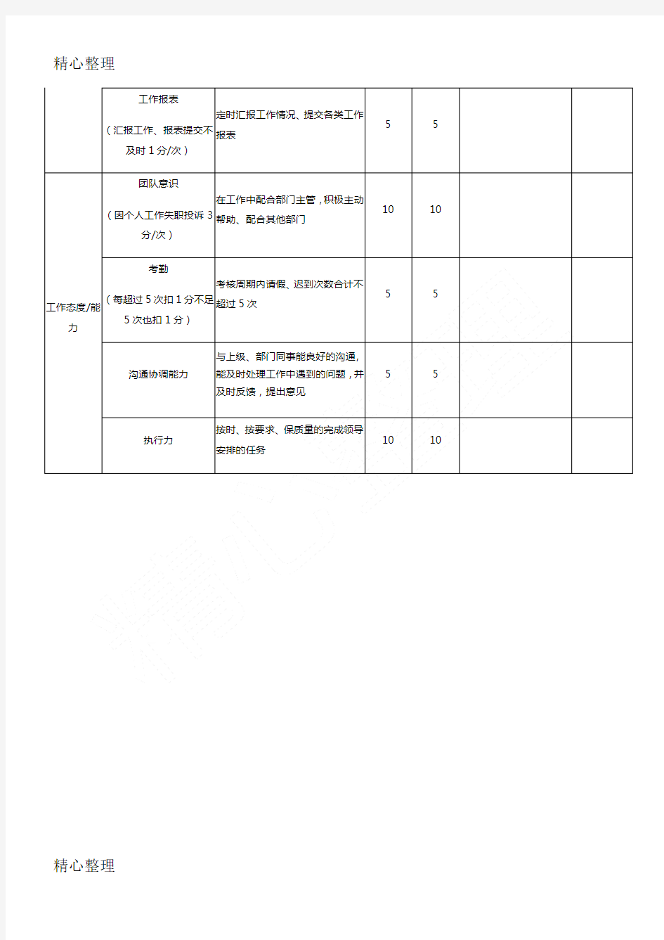 出纳绩效考核