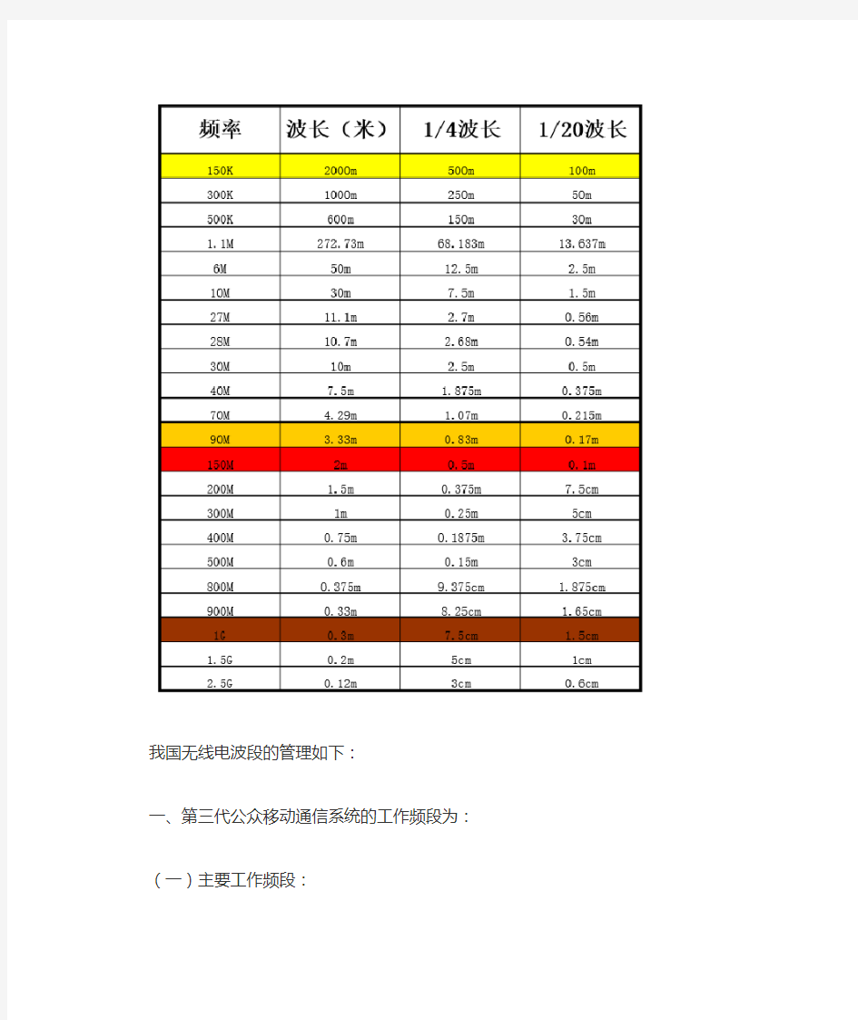 无线电波频段划分