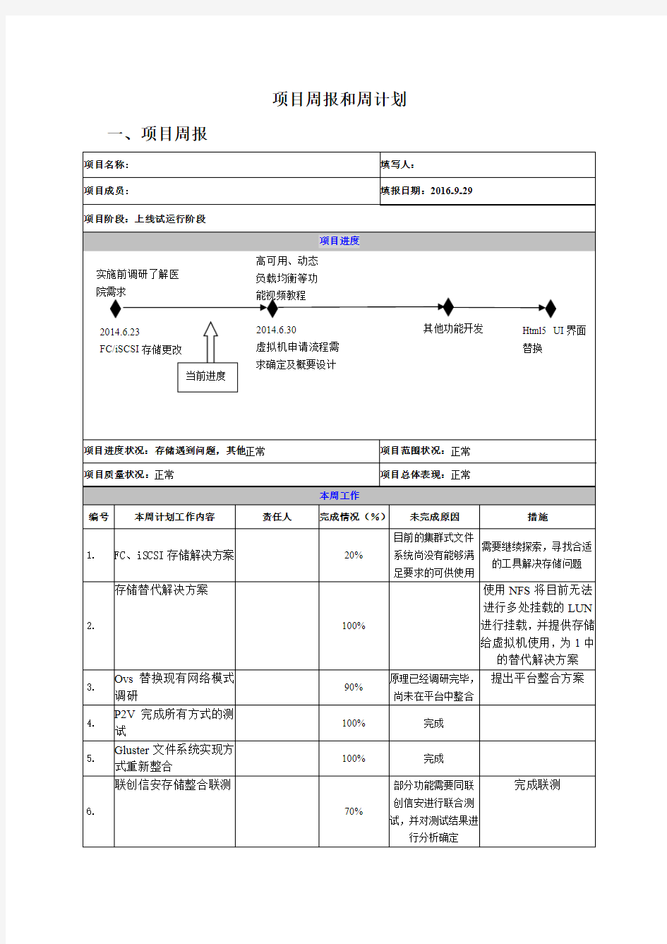 项目周报模板