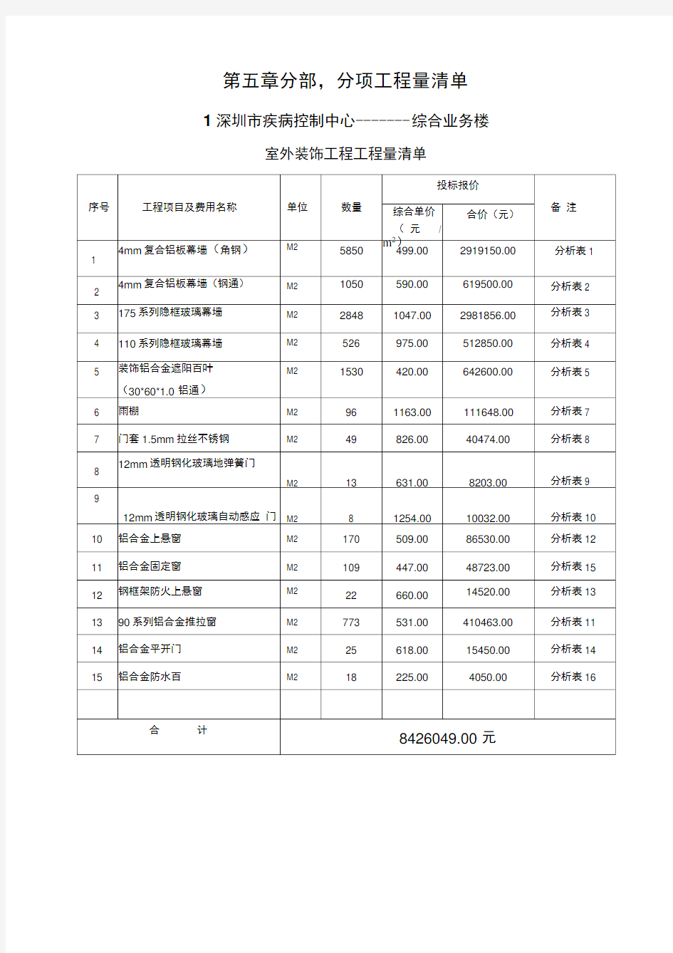 工程量统计表