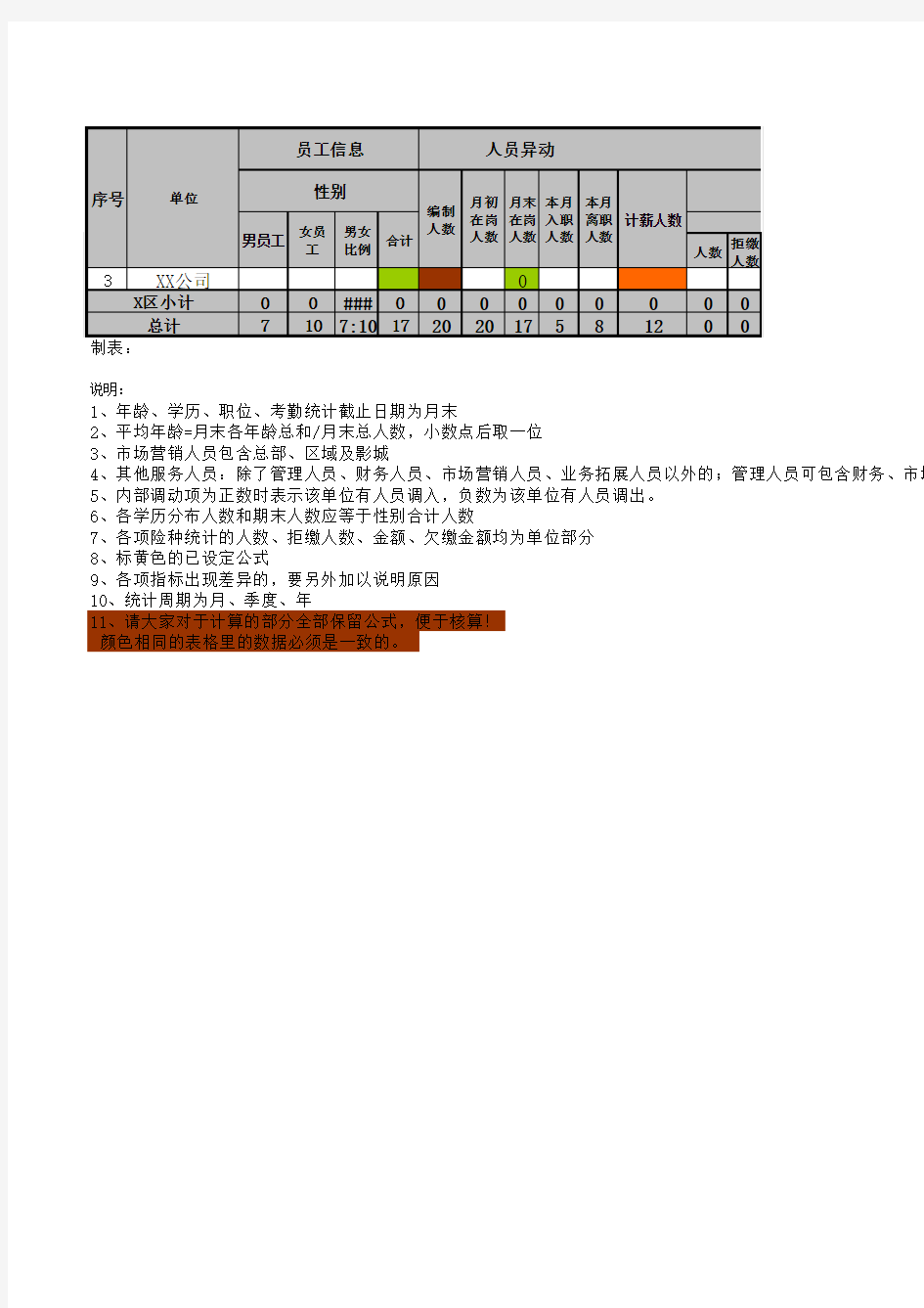 人事统计报表