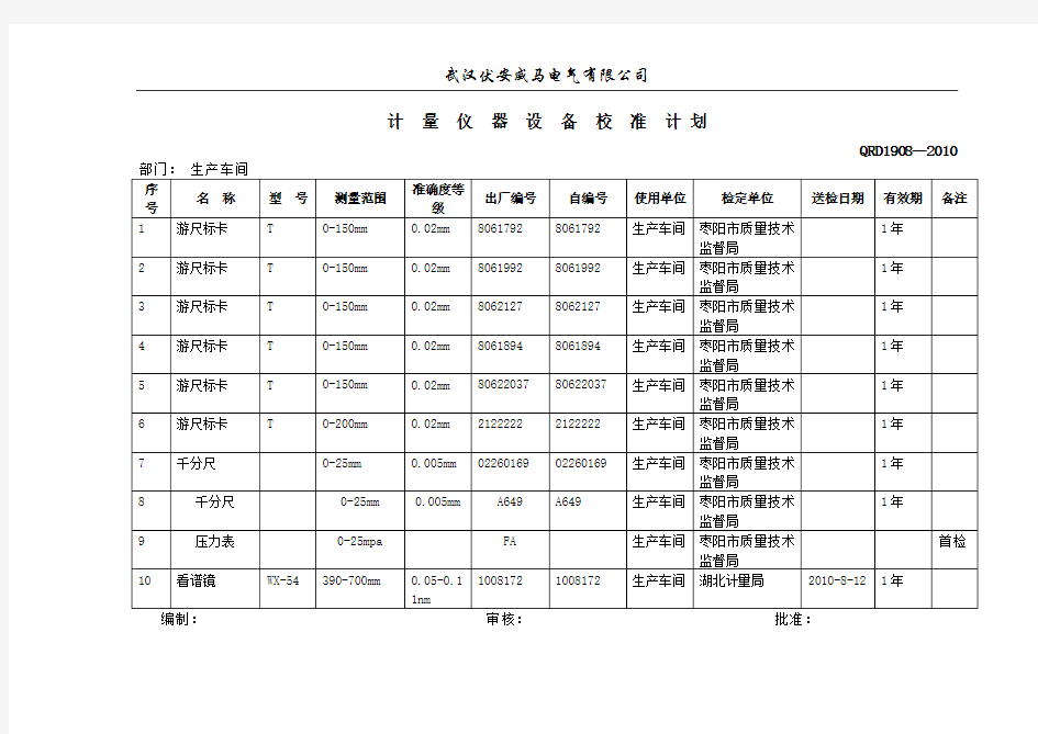 计量仪器设备校准计划