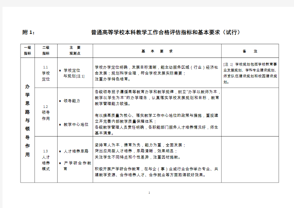 普通高等学校本科教学工作合格评价指标体系一级指标二级