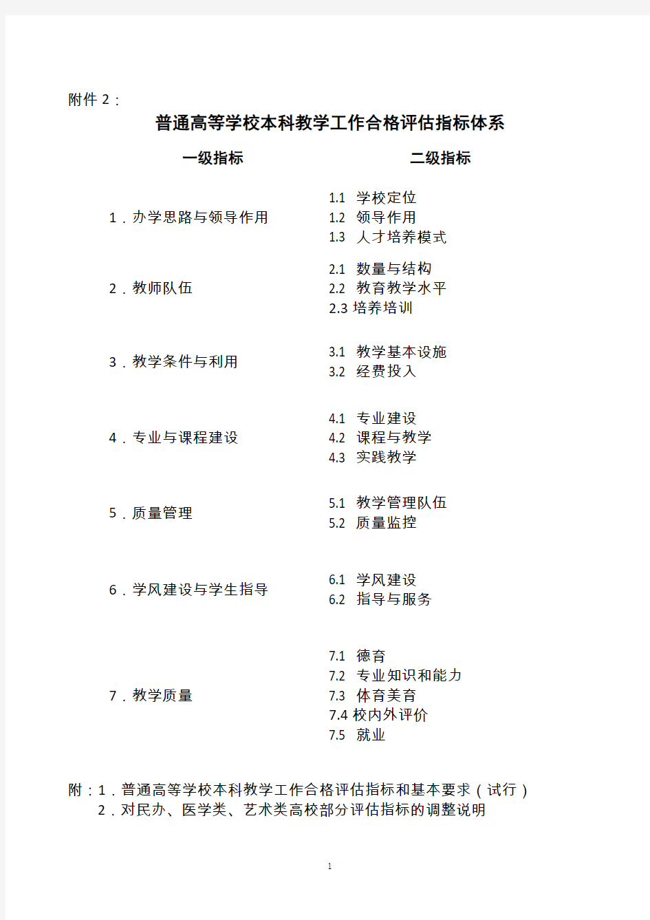 普通高等学校本科教学工作合格评价指标体系一级指标二级