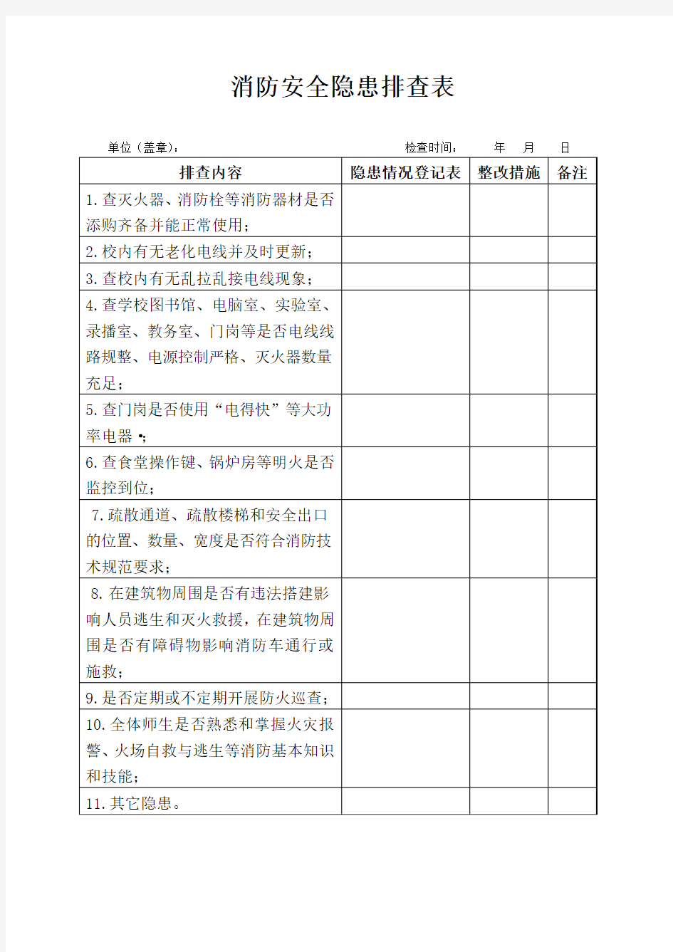 消防安全隐患排查表(1)