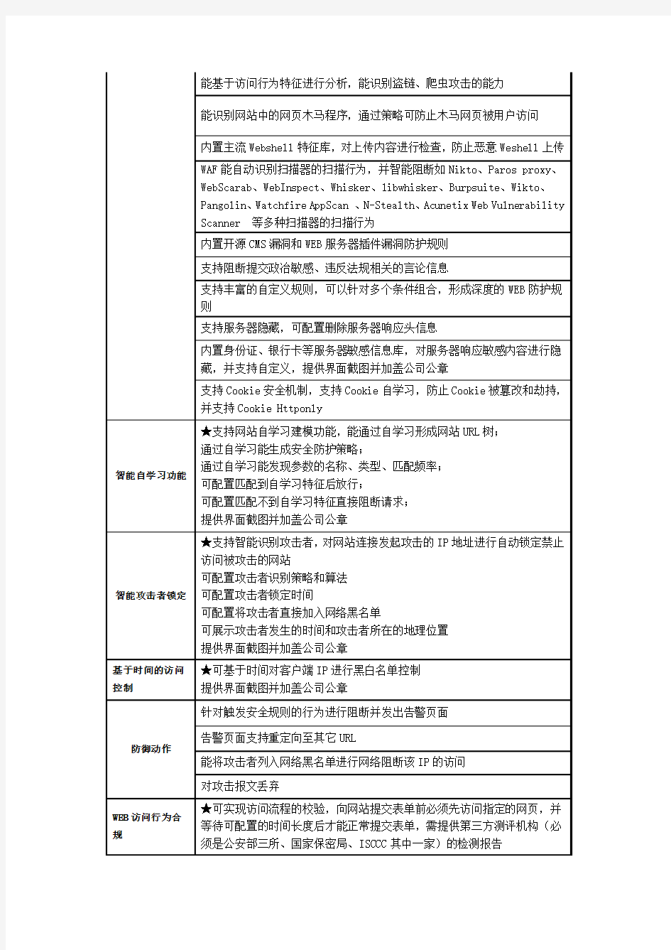 Web应用防火墙采购参数