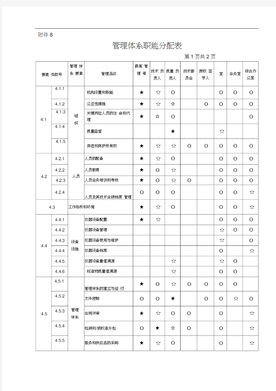 管理体系职能分配表