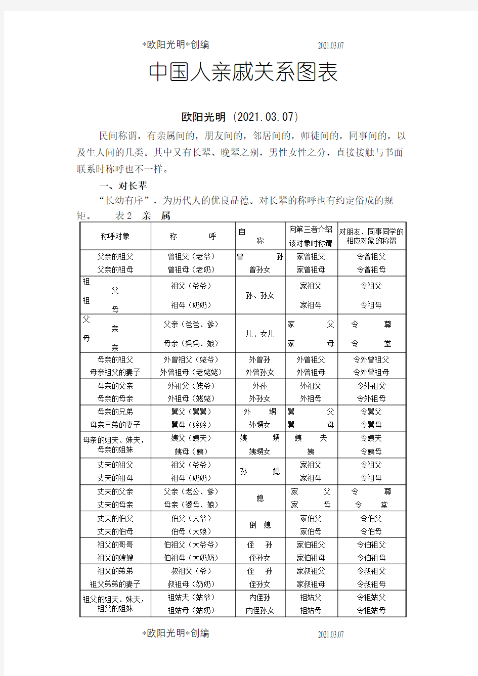 史上最全面的中国人亲戚关系图表之欧阳光明创编