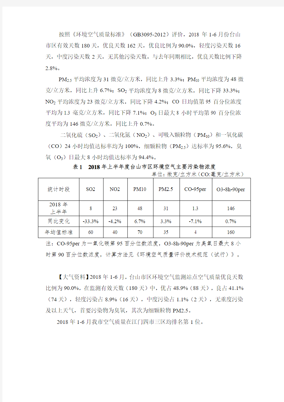 按照环境空气质量标准GB30952012评价2018