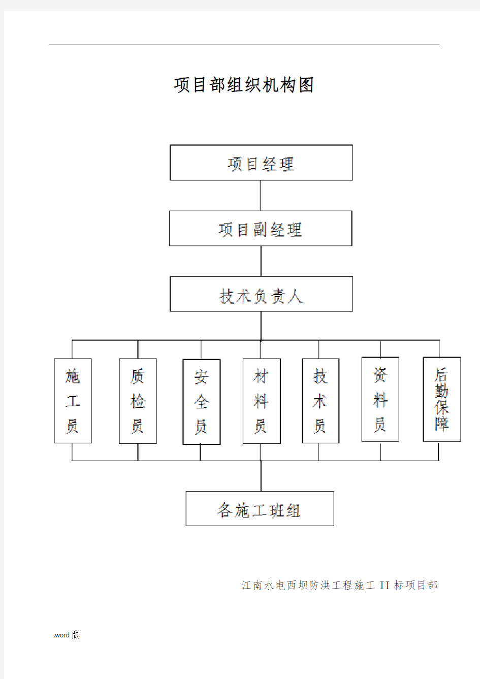 项目工程岗位职责说明