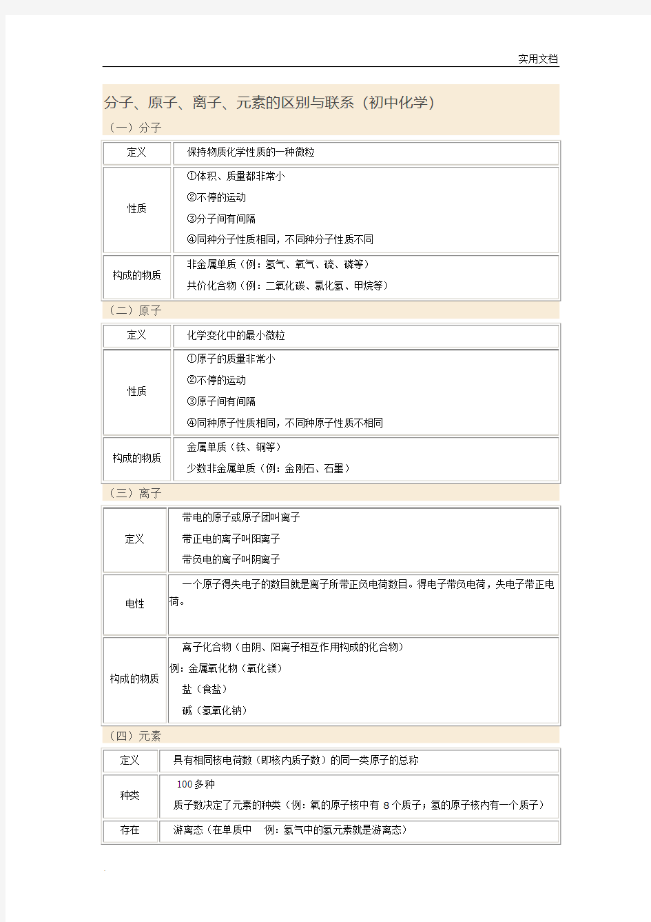 分子、原子、离子、元素的区别与联系