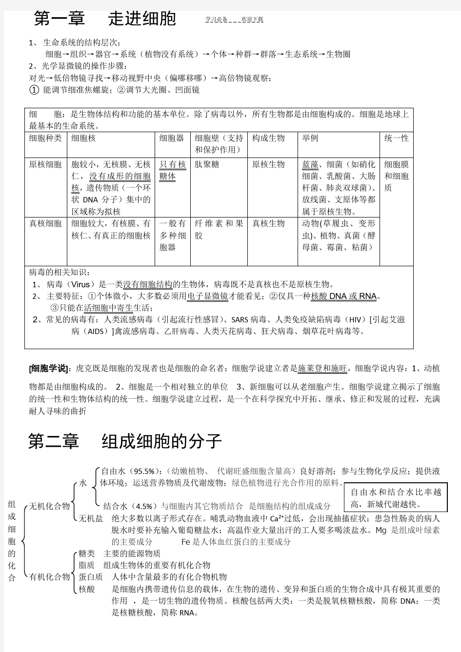 生物必修一第一二章知识点总结