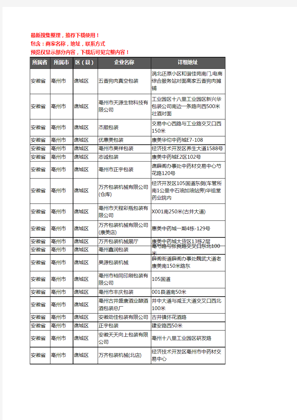 新版安徽省亳州市谯城区包装企业公司商家户名录单联系方式地址大全75家