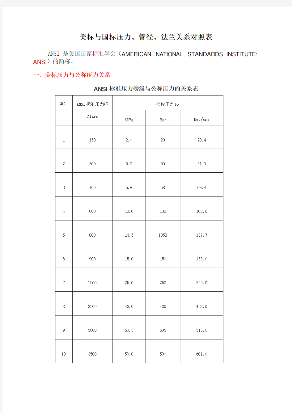 美标与国标压力管径法兰关系对照表