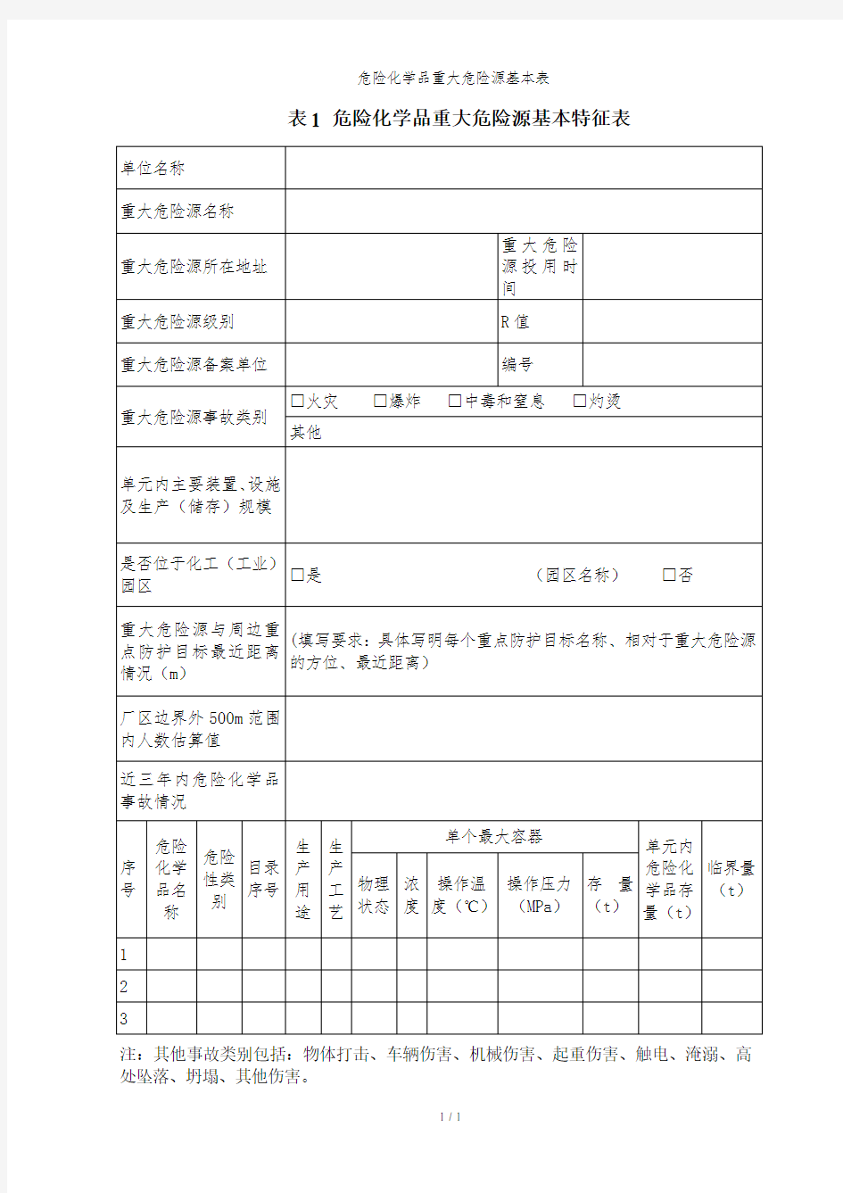 危险化学品重大危险源基本表