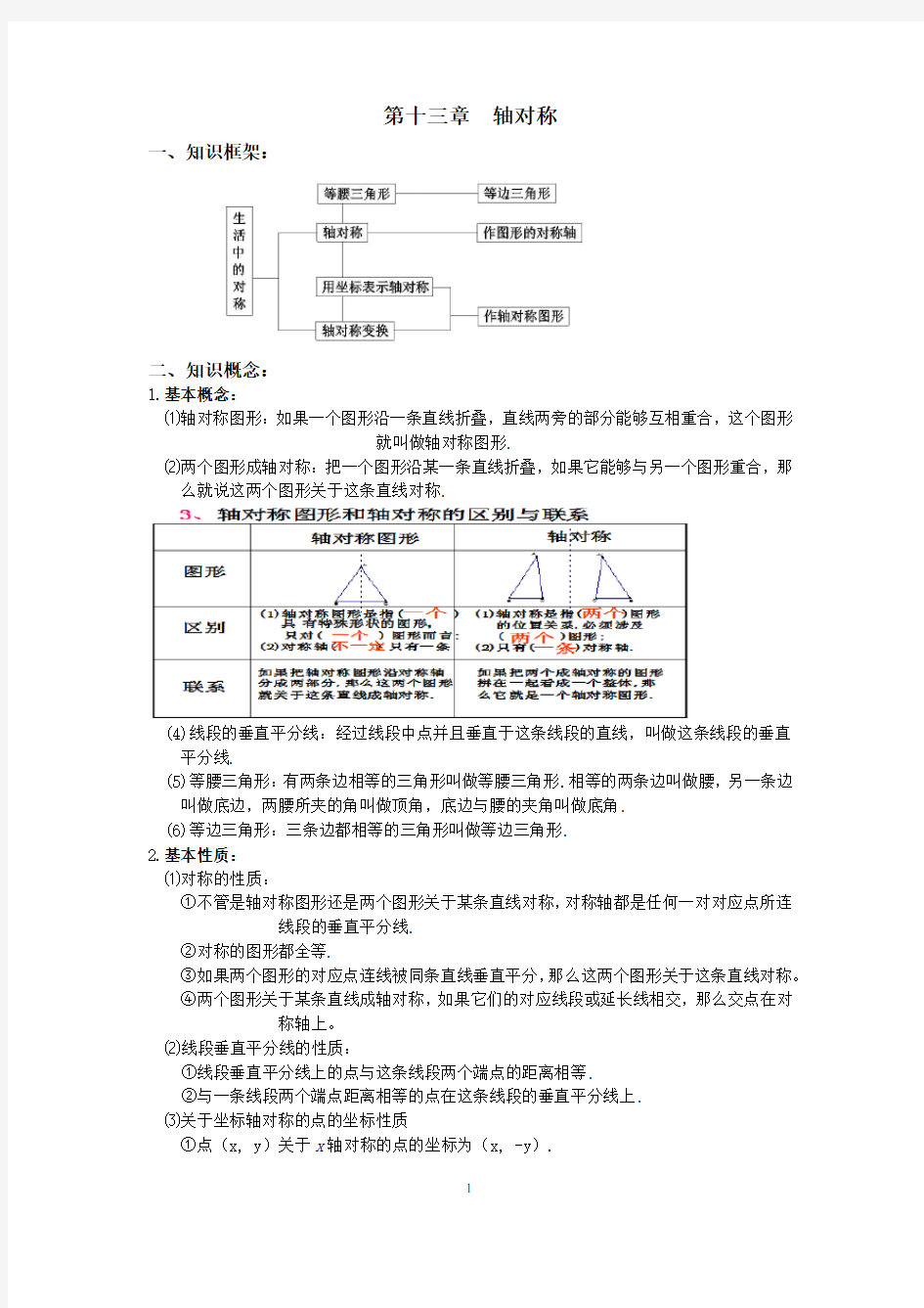 (完整版)初二数学八上第十三章轴对称知识点总结复习和常考题型练习