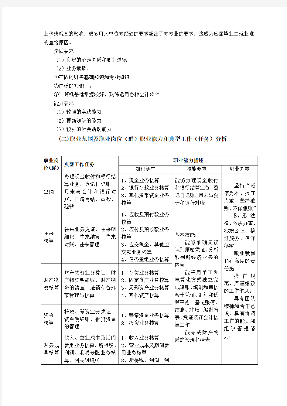 (完整版)专业人才培养方案的主要内容