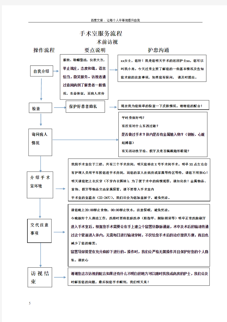 手术室服务流程